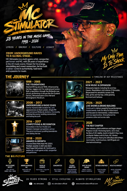 MC Stimulator 28 years in the music game 1998 to 2026 career journey